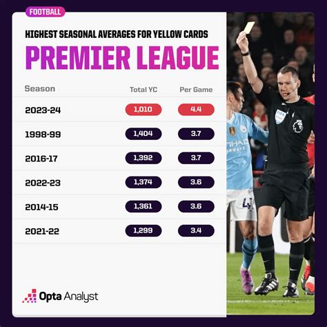 sky bet yellow card points|Most yellow cards Sky Bet Championship 21/22 .